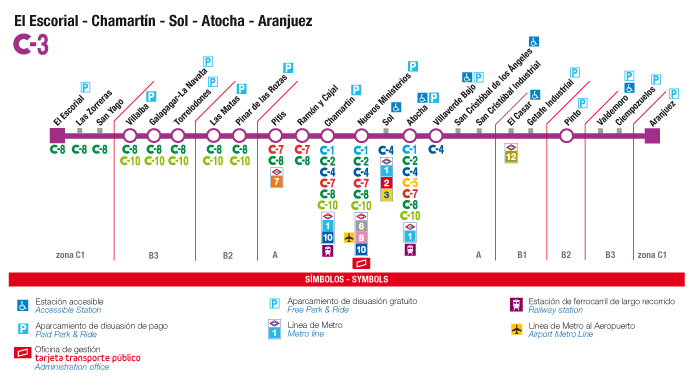 plano de la línea C3 de Cercanías Madrid