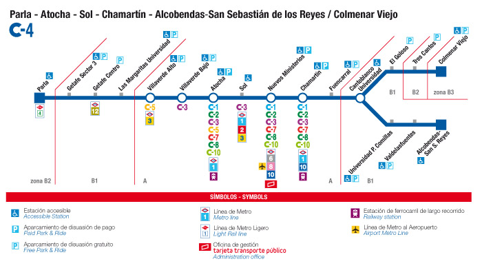 plano de la línea C4 de Cercanías Madrid
