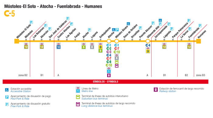 plano de la línea c5 de Cercanías Madrid