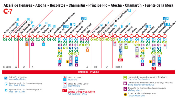 plano de la línea C7 de Cercanías Madrid
