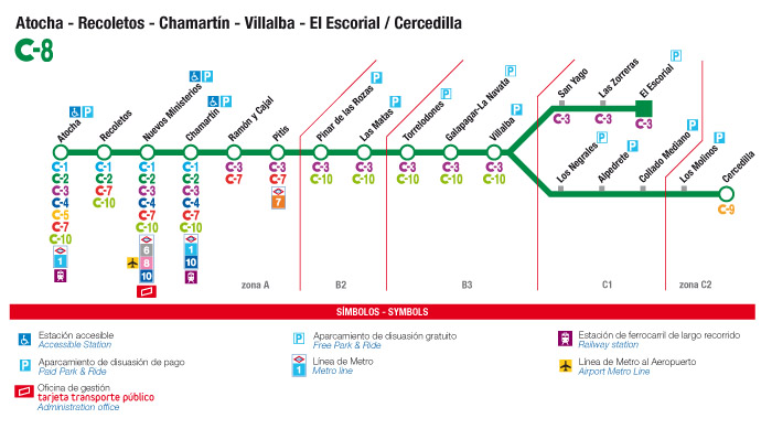 plano de la línea C8 de Cercanías Madrid