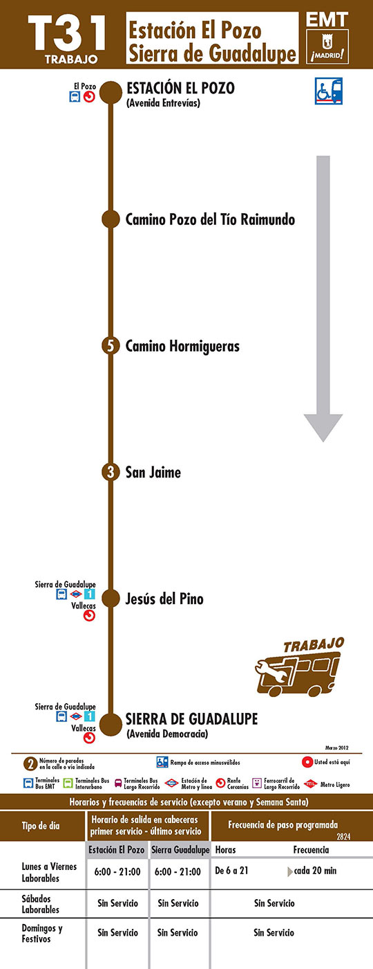 T31 Estacion El Pozo - Sierra de Guadalupe