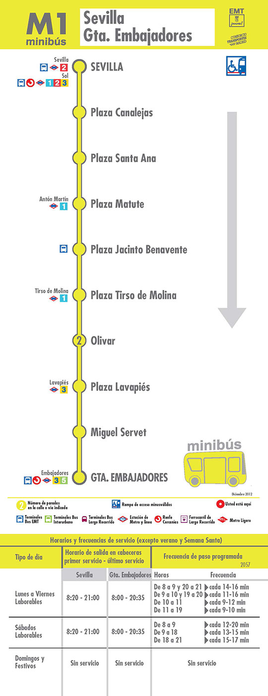 M1 Sevilla - Glorieta de Embajadores